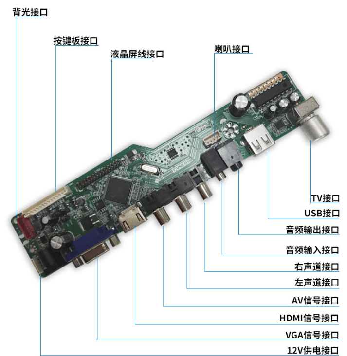 触摸显示器