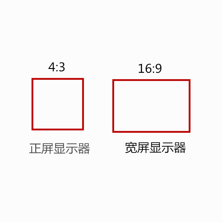 触摸显示器